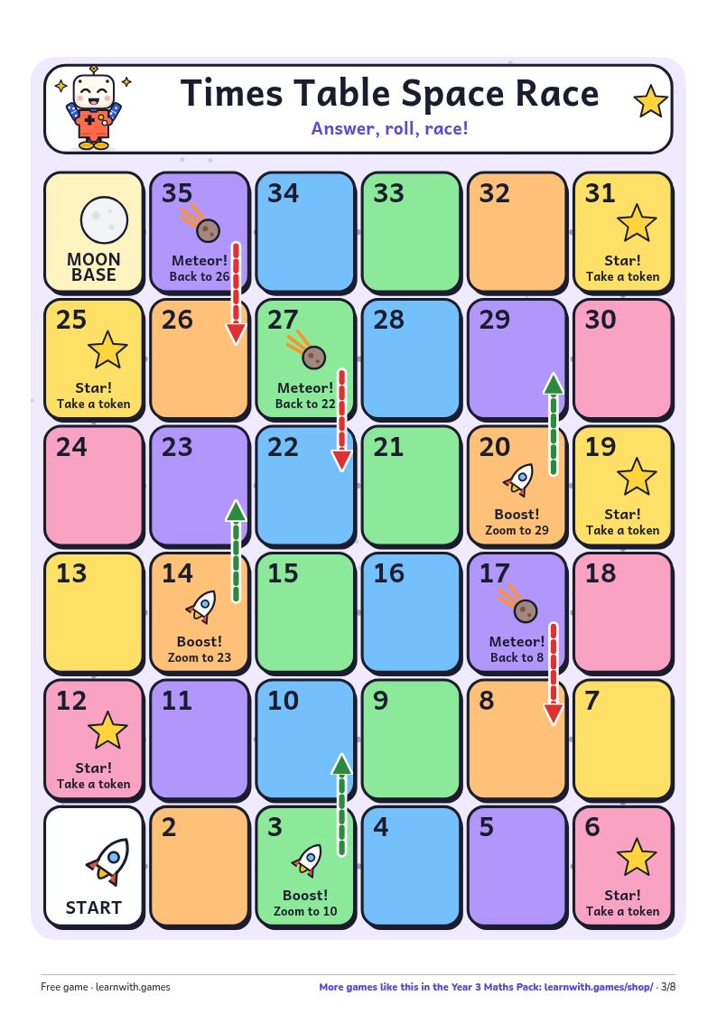 Page preview: The board
